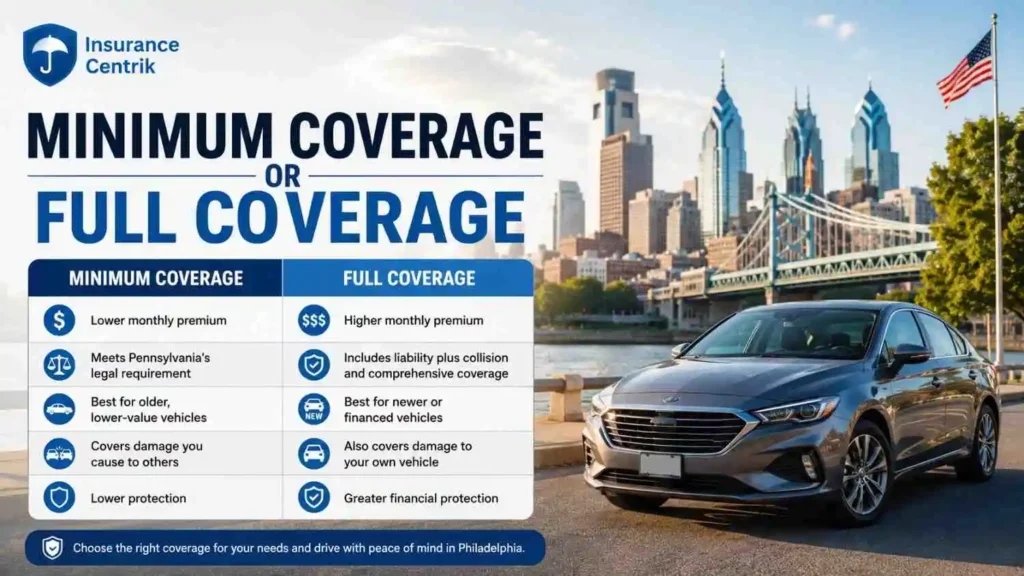 Minimum Coverage or Full Coverage
