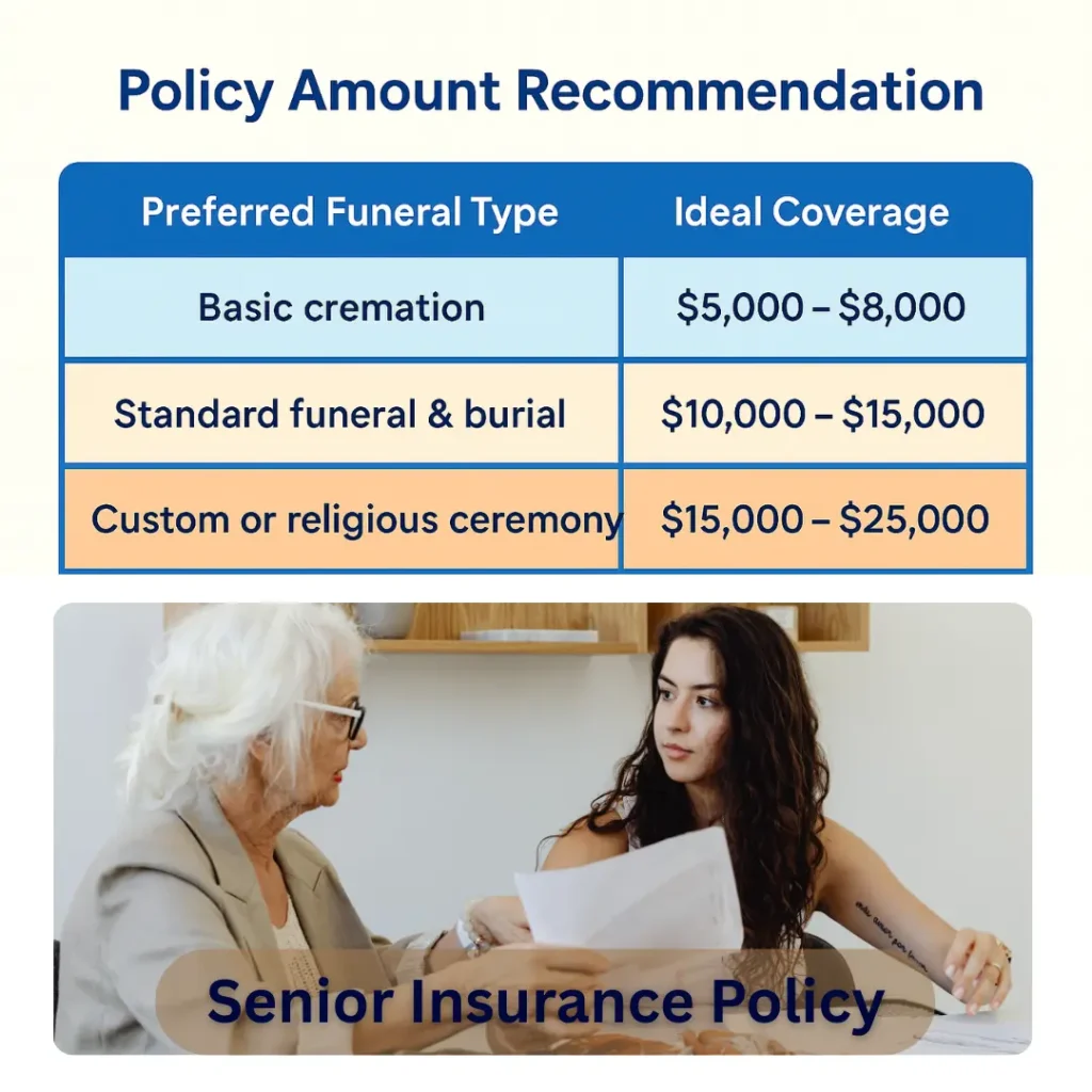 Policy Amount Recommendation