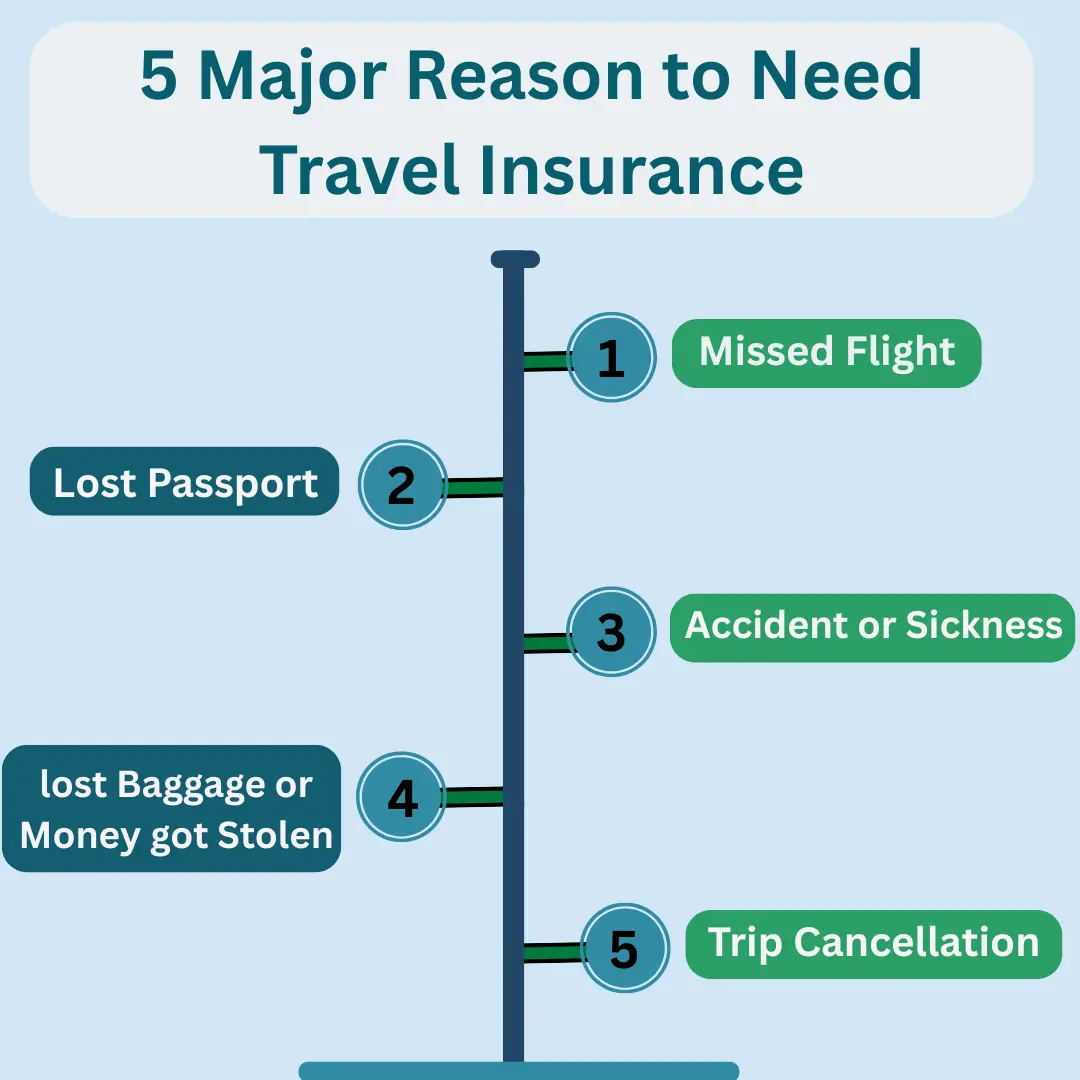 Travel Insurance Benefits in Florida