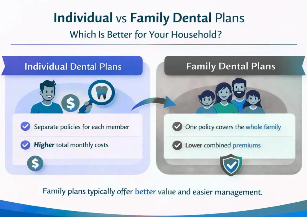 Individual vs Family Dental Plans