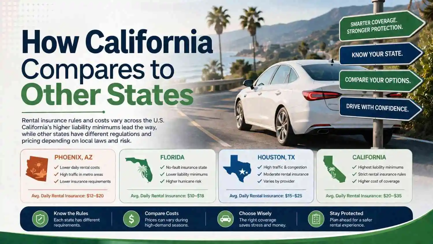 California Compares to Other States