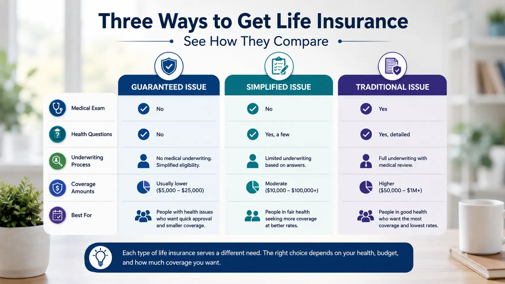 Three Ways to Get Life Insurance