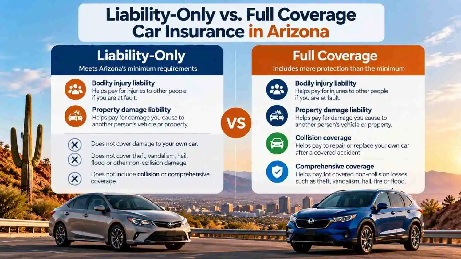 Liability-Only vs. Full Coverage in Arizona